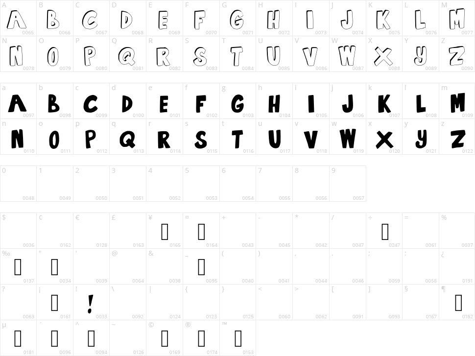 Summertime Lovin Character Map