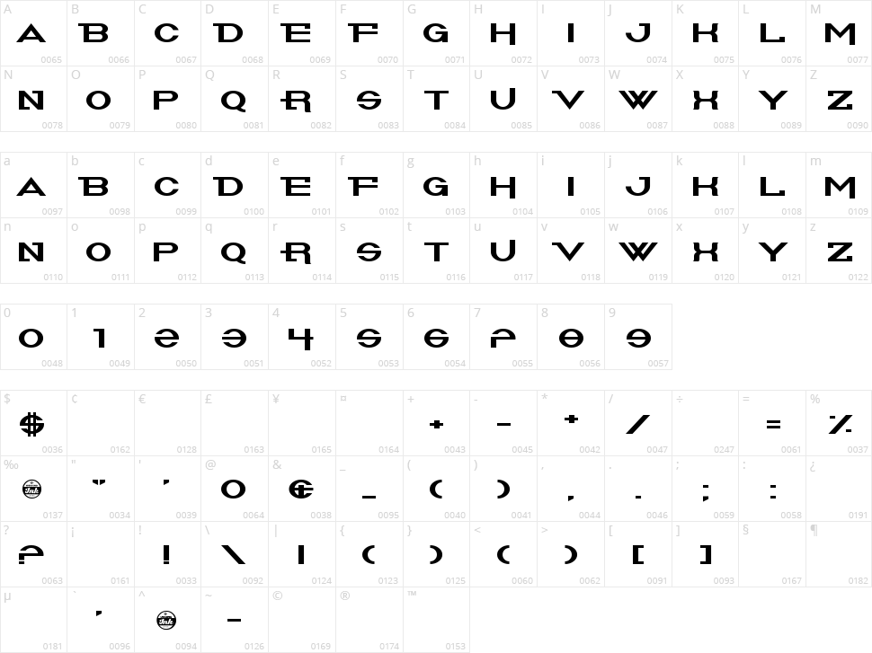 Summoners Character Map