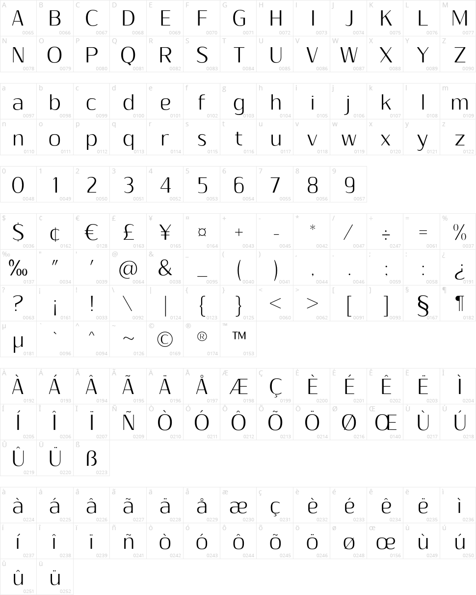 Sumptuous Light Character Map