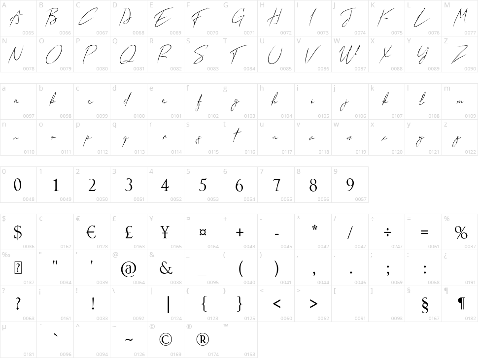 Sun Brush Character Map