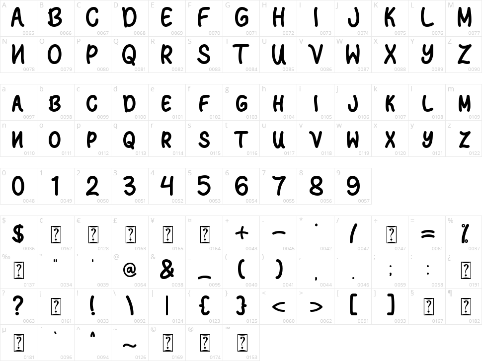 Sun Summer Character Map