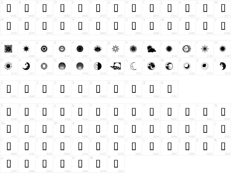 Sun N Moon Character Map