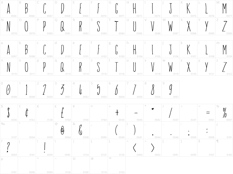 Sun & Rain Character Map