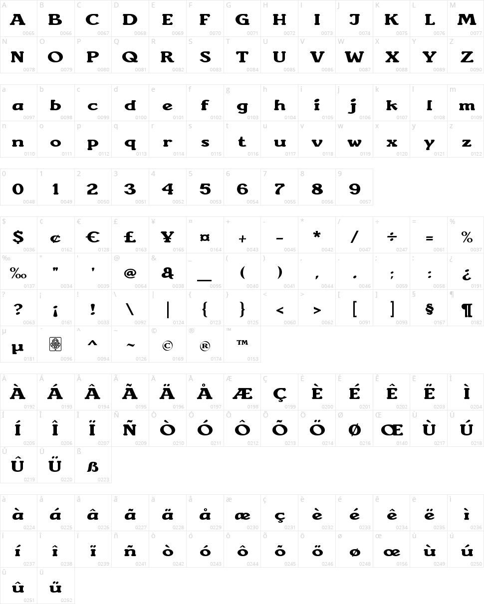Sunantara Character Map