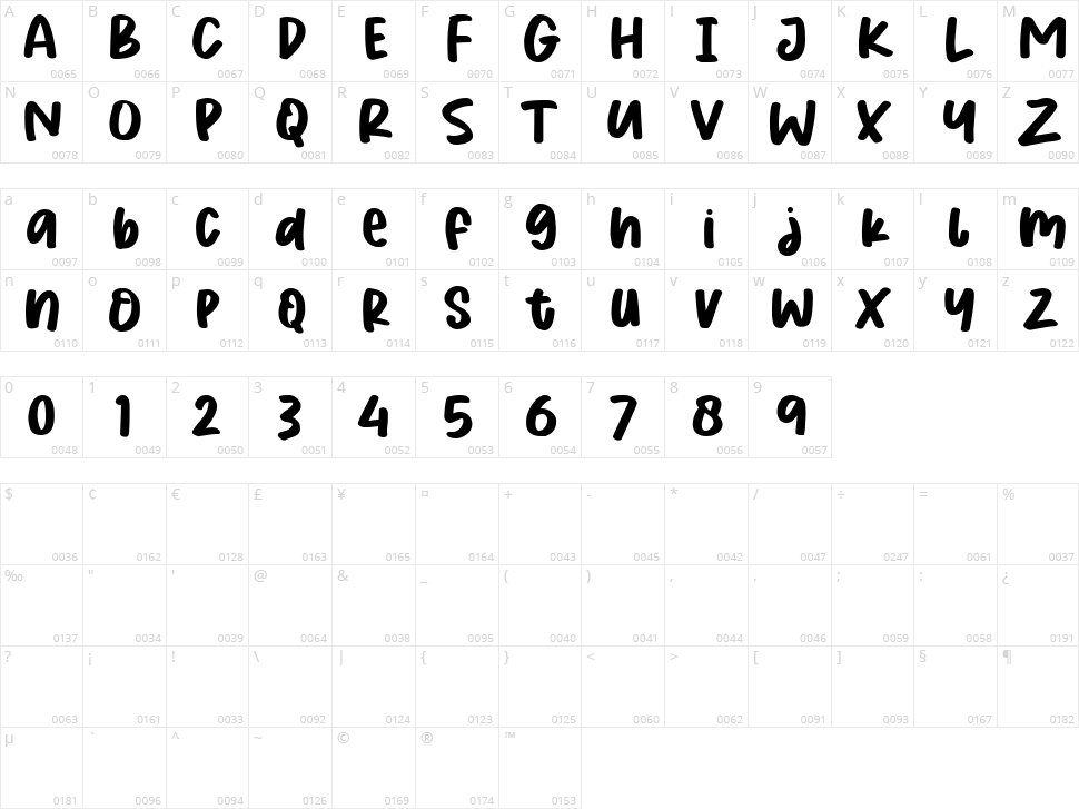 Sunbreak Character Map