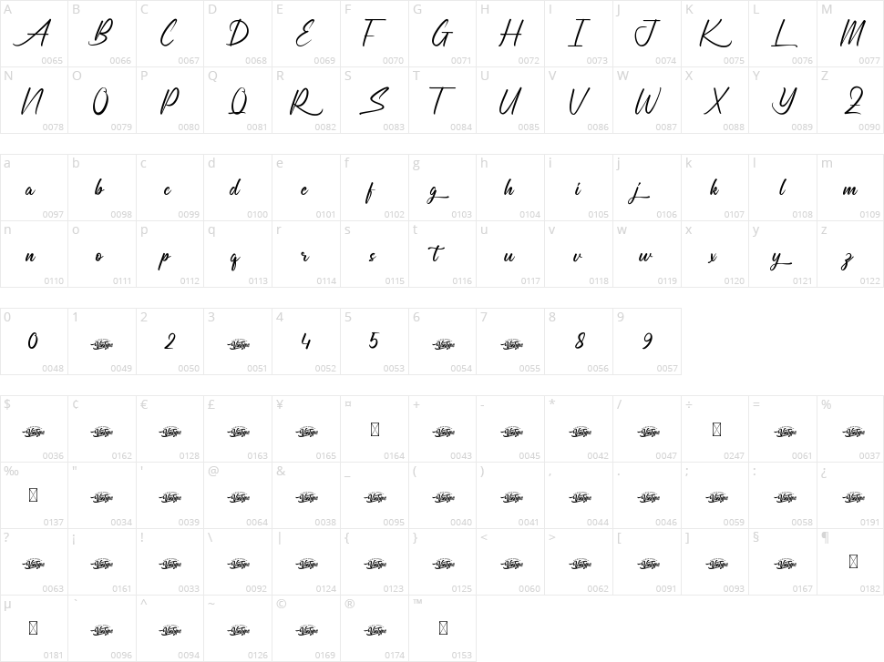 Sunbury Town Character Map