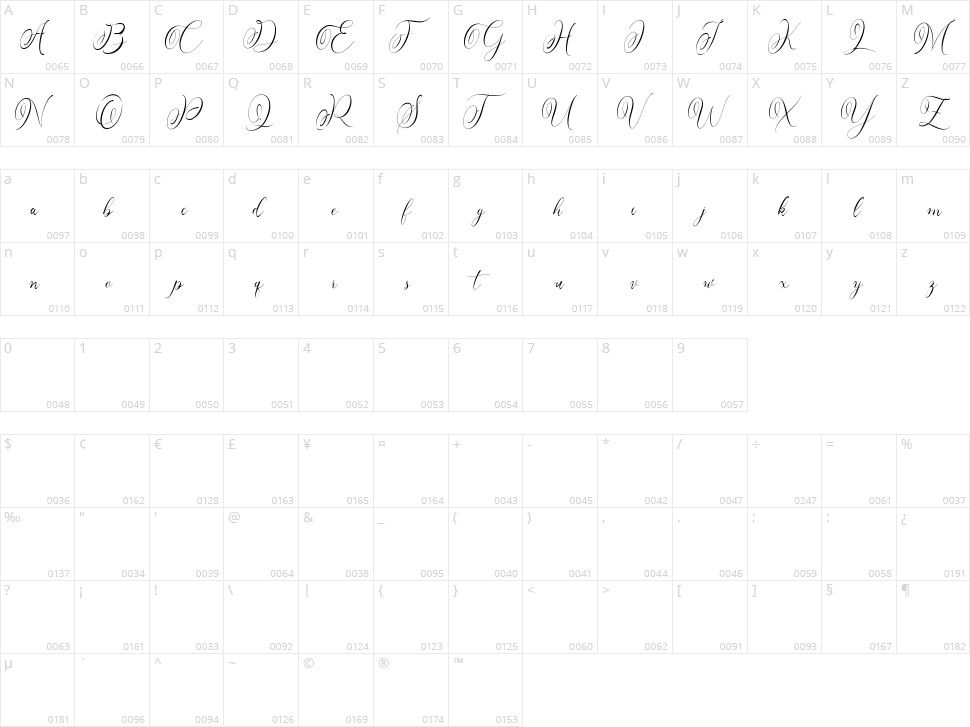Sunchery Character Map