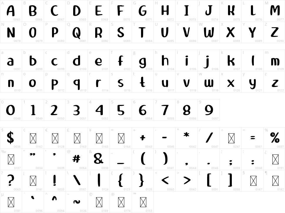 Sundae Ice Character Map