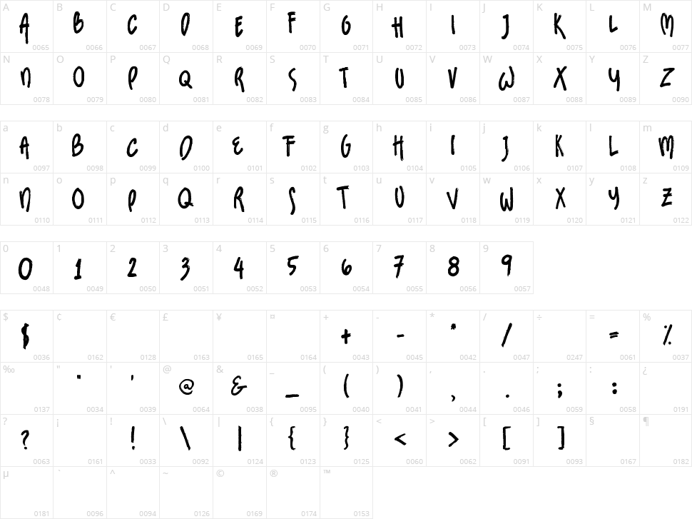 Sundaes On Mondays Character Map