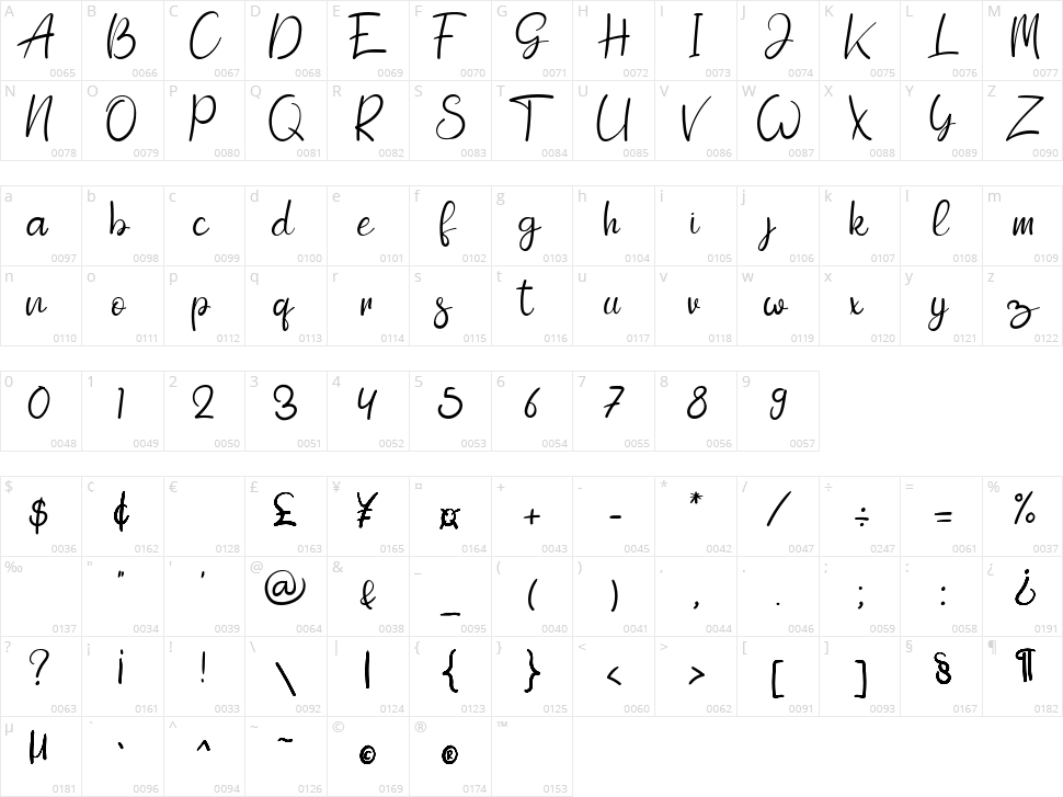 Sundaland Character Map
