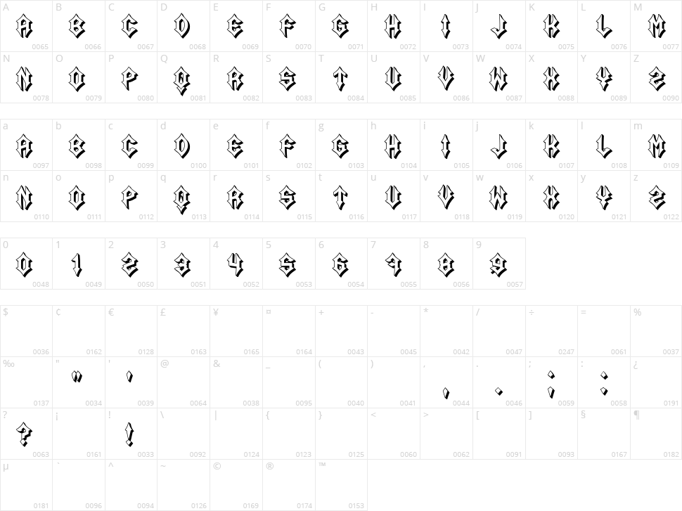 Sundang Character Map