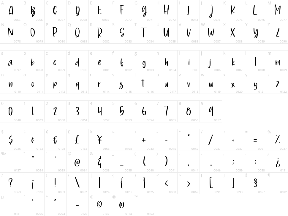 Sunday Beach Character Map