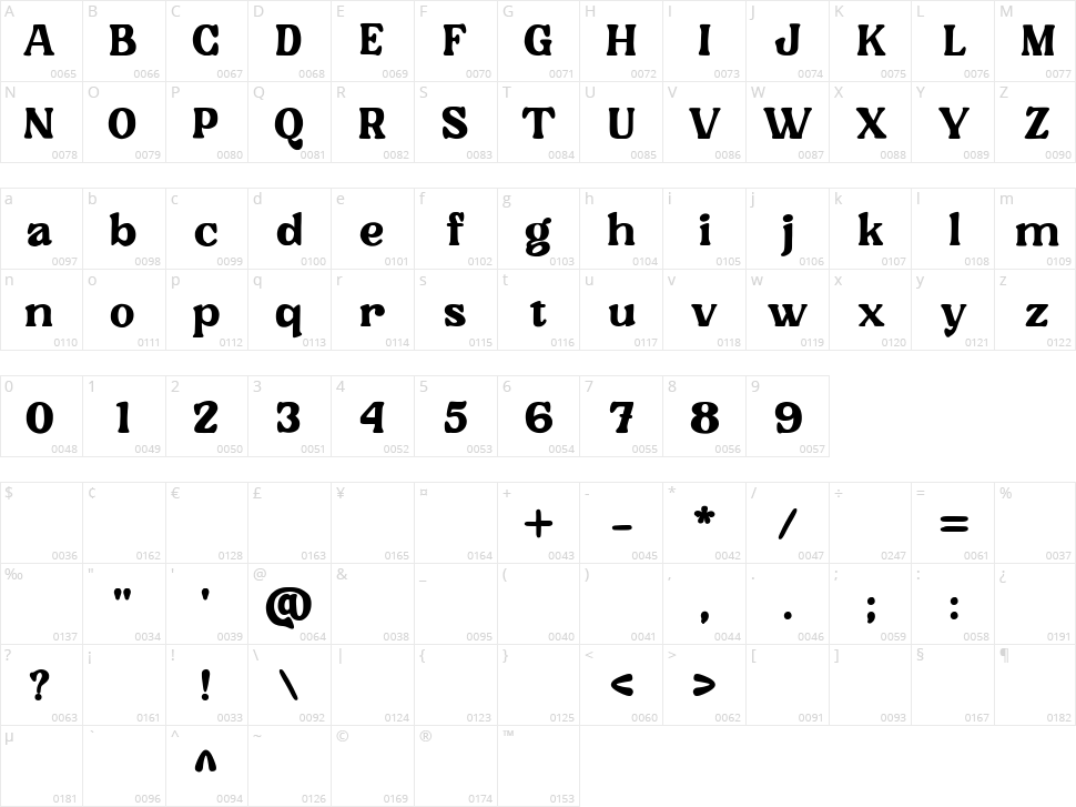 Sunday Bloom Character Map