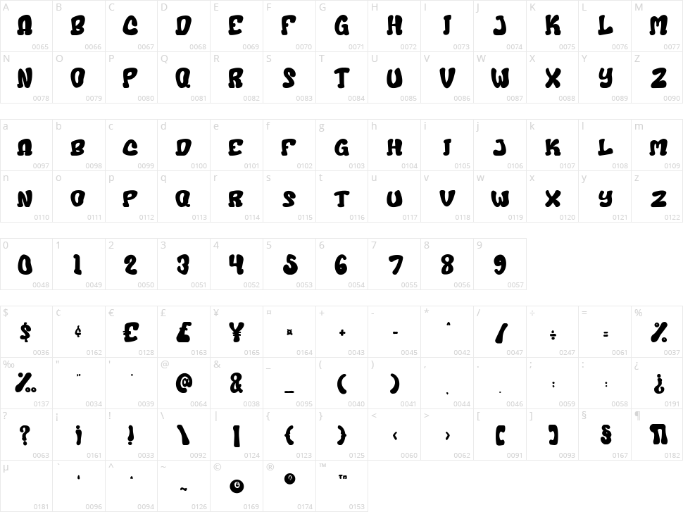 Sunday Cake Character Map