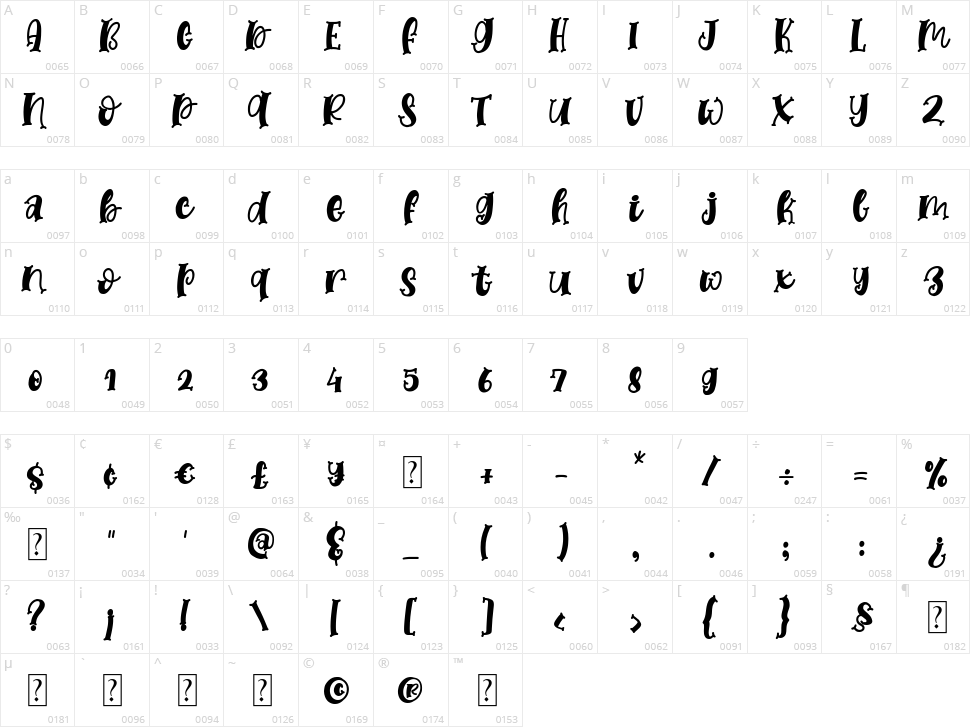 Sunday Craft Character Map