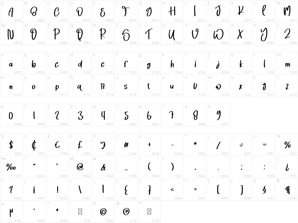 Sunday Family Character Map