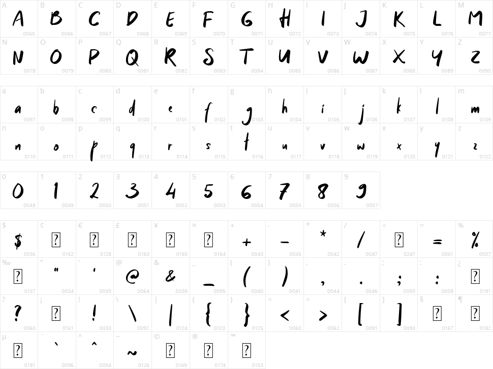 Sunday Mood Character Map