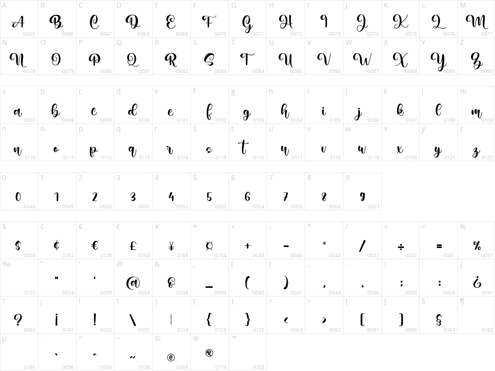 Sunday Morning Character Map