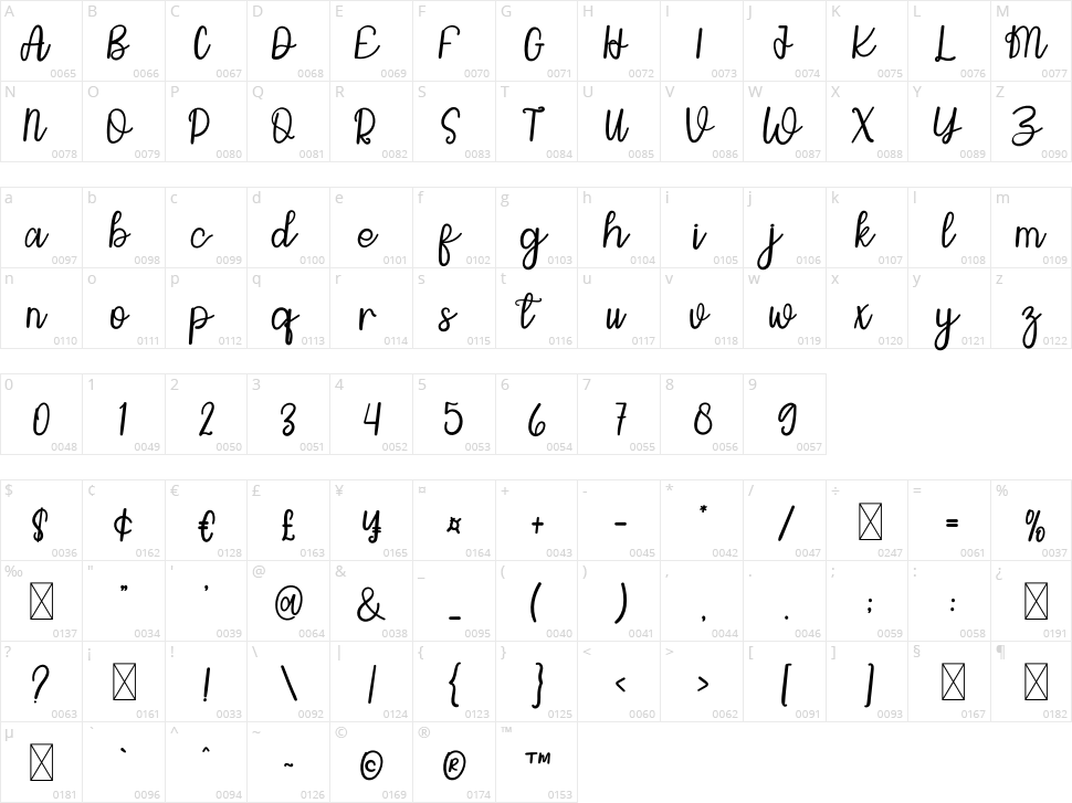 Sunday Of Beauty Character Map