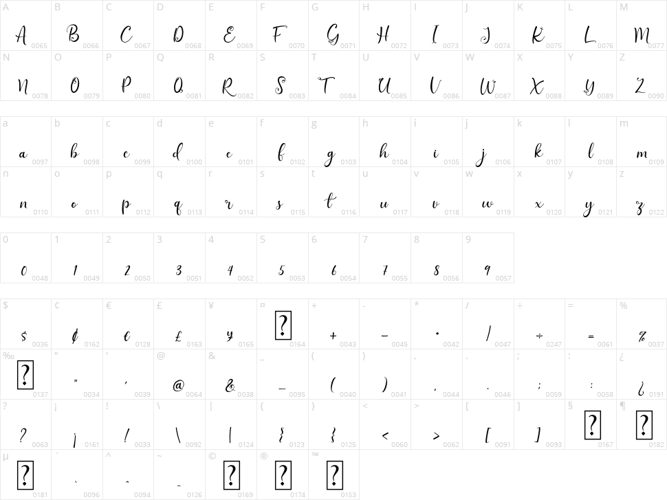 Sunday Rully Character Map