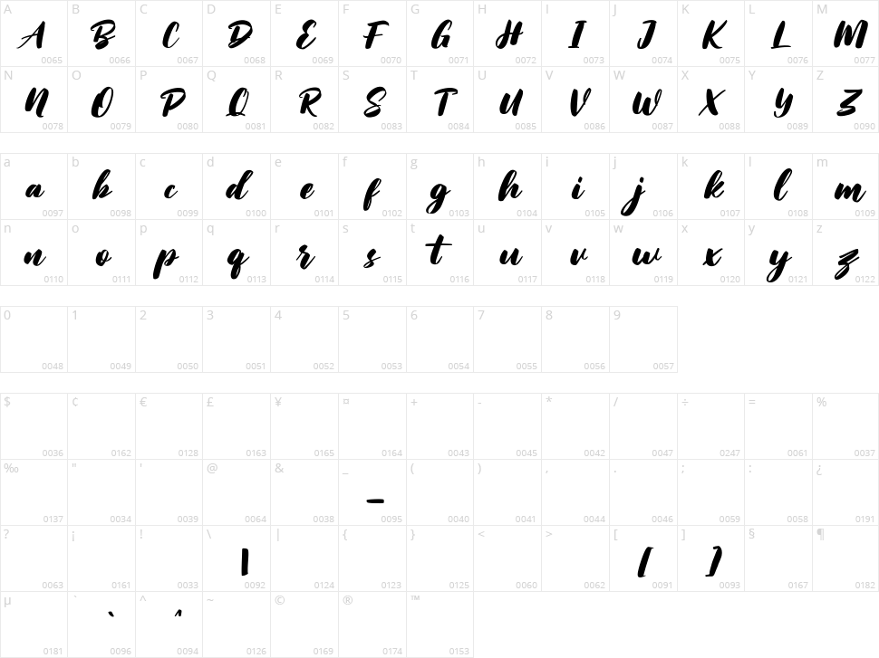 Sunday Serve Character Map