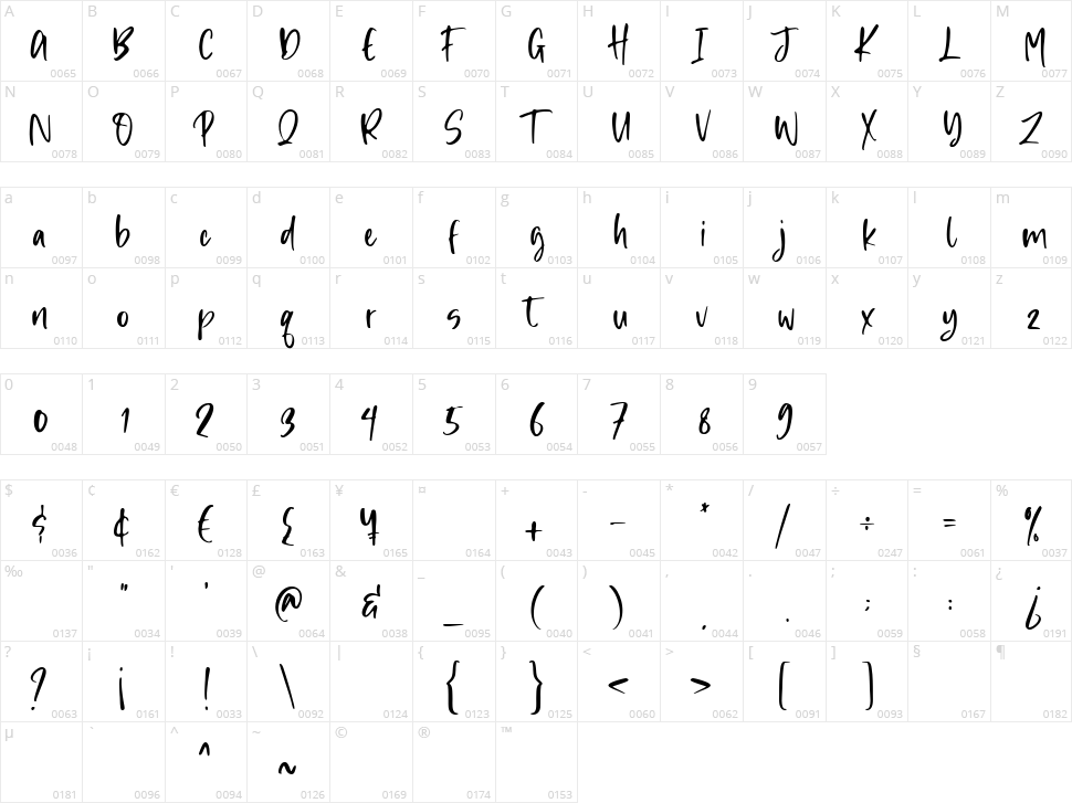 Sunday Smoothie Character Map