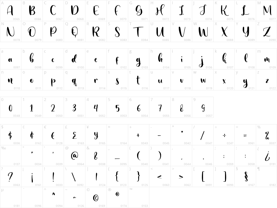 Sunday Snow Character Map