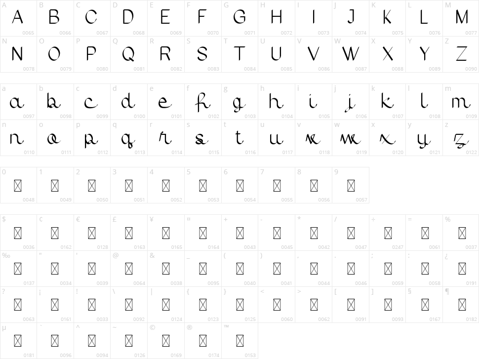 Sunday Character Map