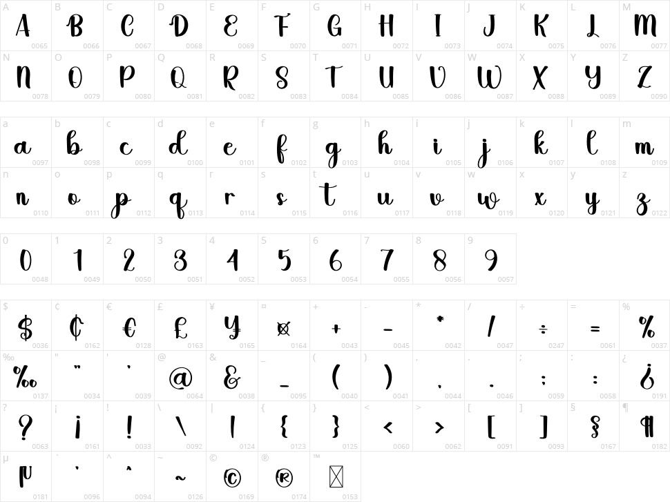 Sunday Character Map