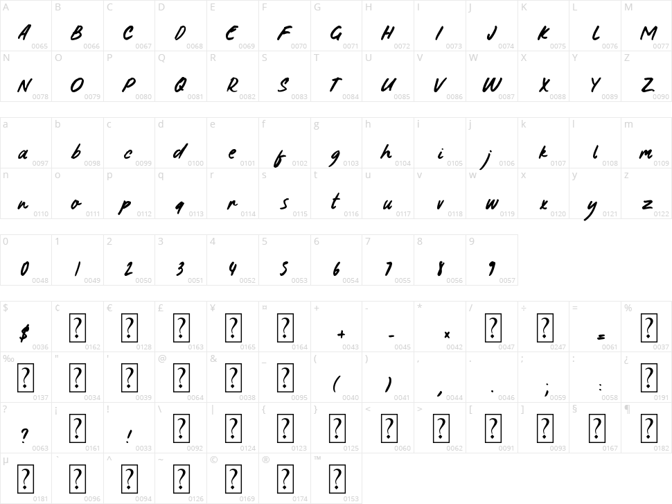 Sunday Mornings Character Map