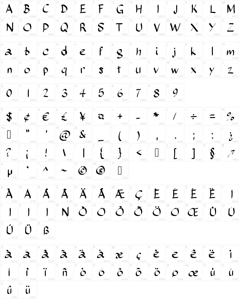 Sunday Script Character Map