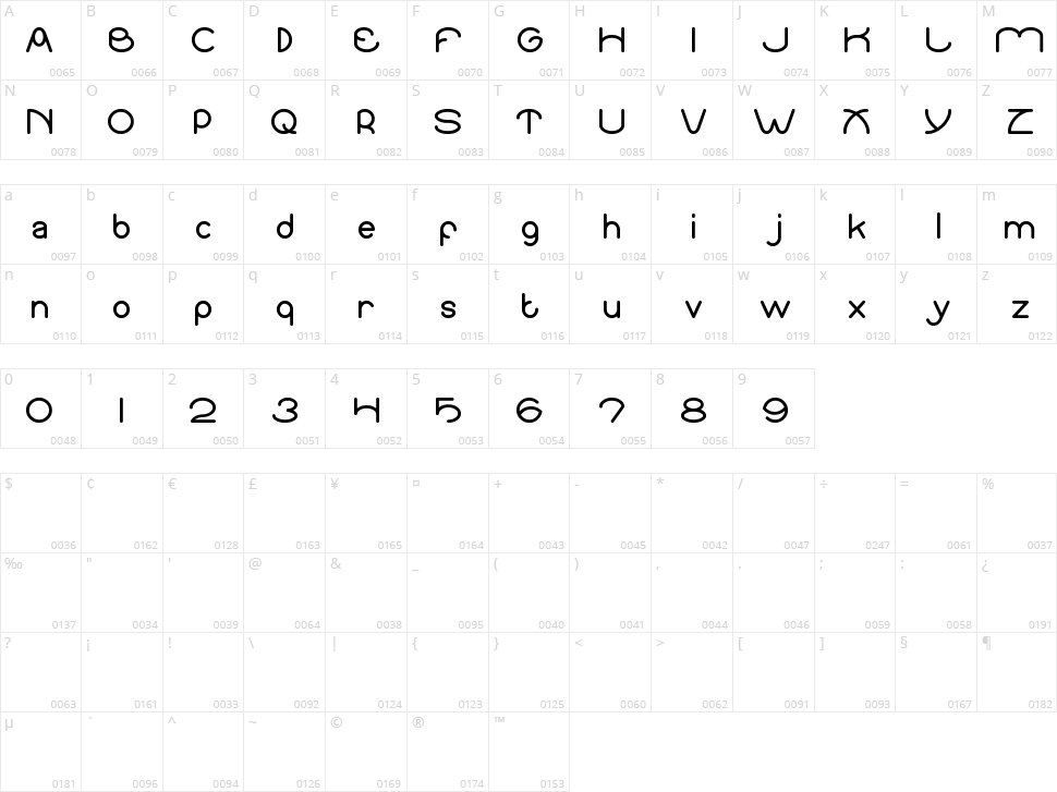 Sundown Sunrise Character Map