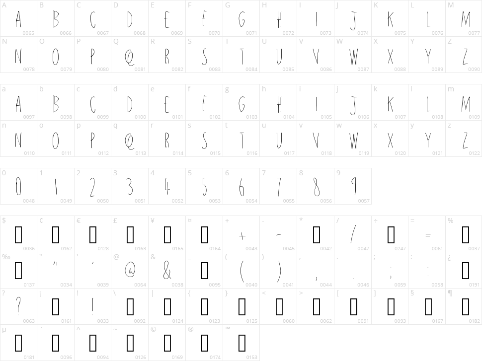 Sundrop Character Map