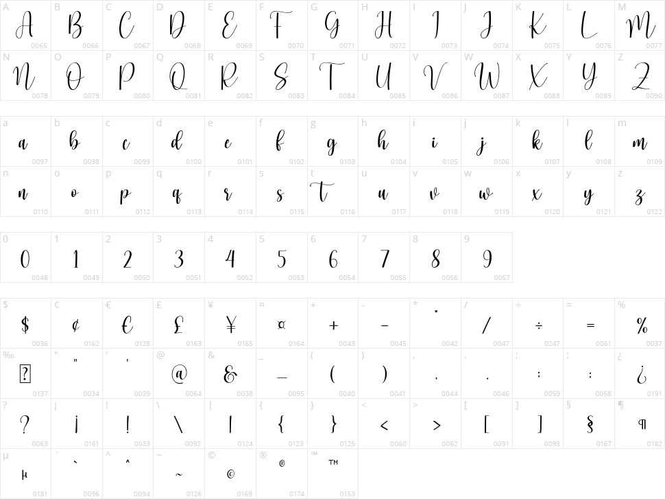 Suneater Character Map