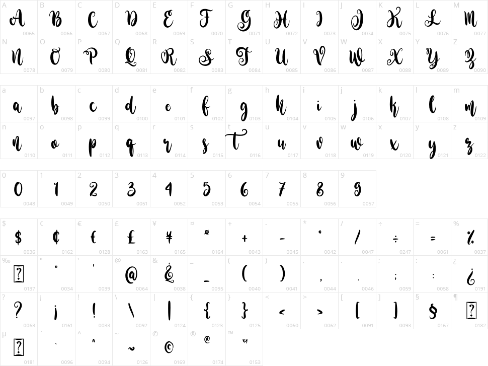 Sunflower Dance Character Map