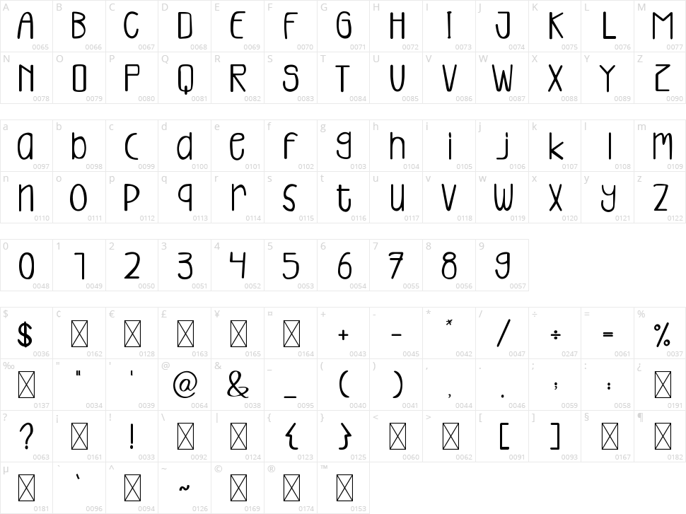 Sunflower Garden Character Map