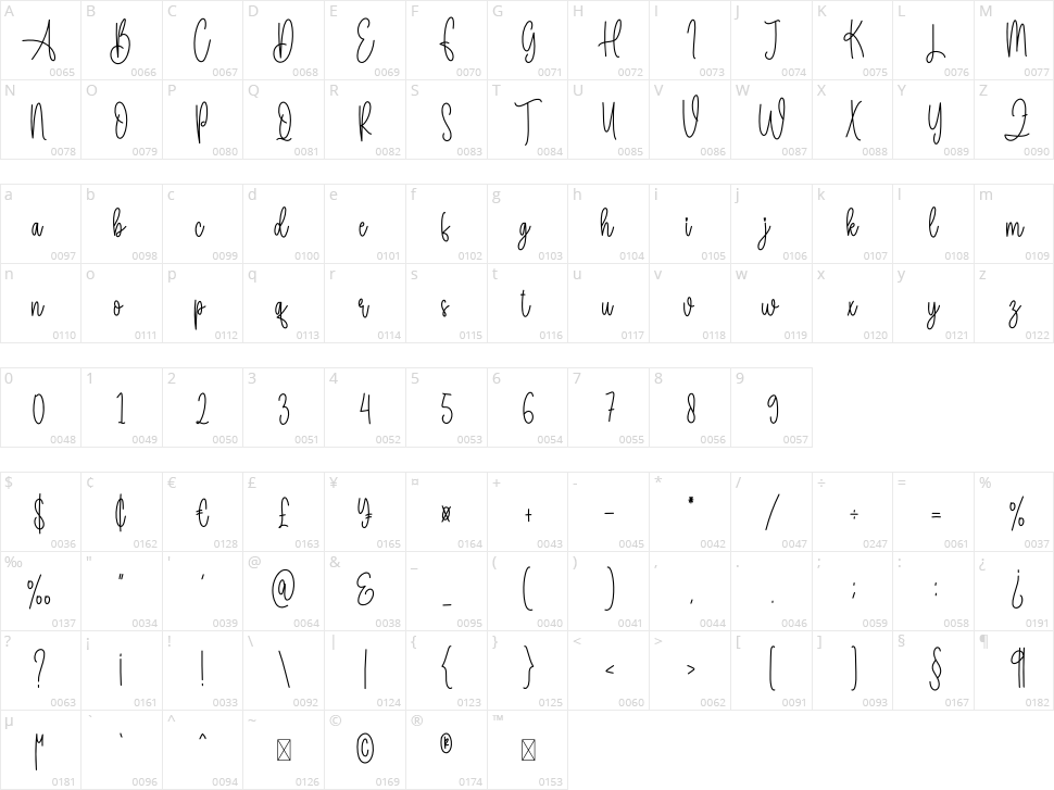Sunflower Signature Character Map