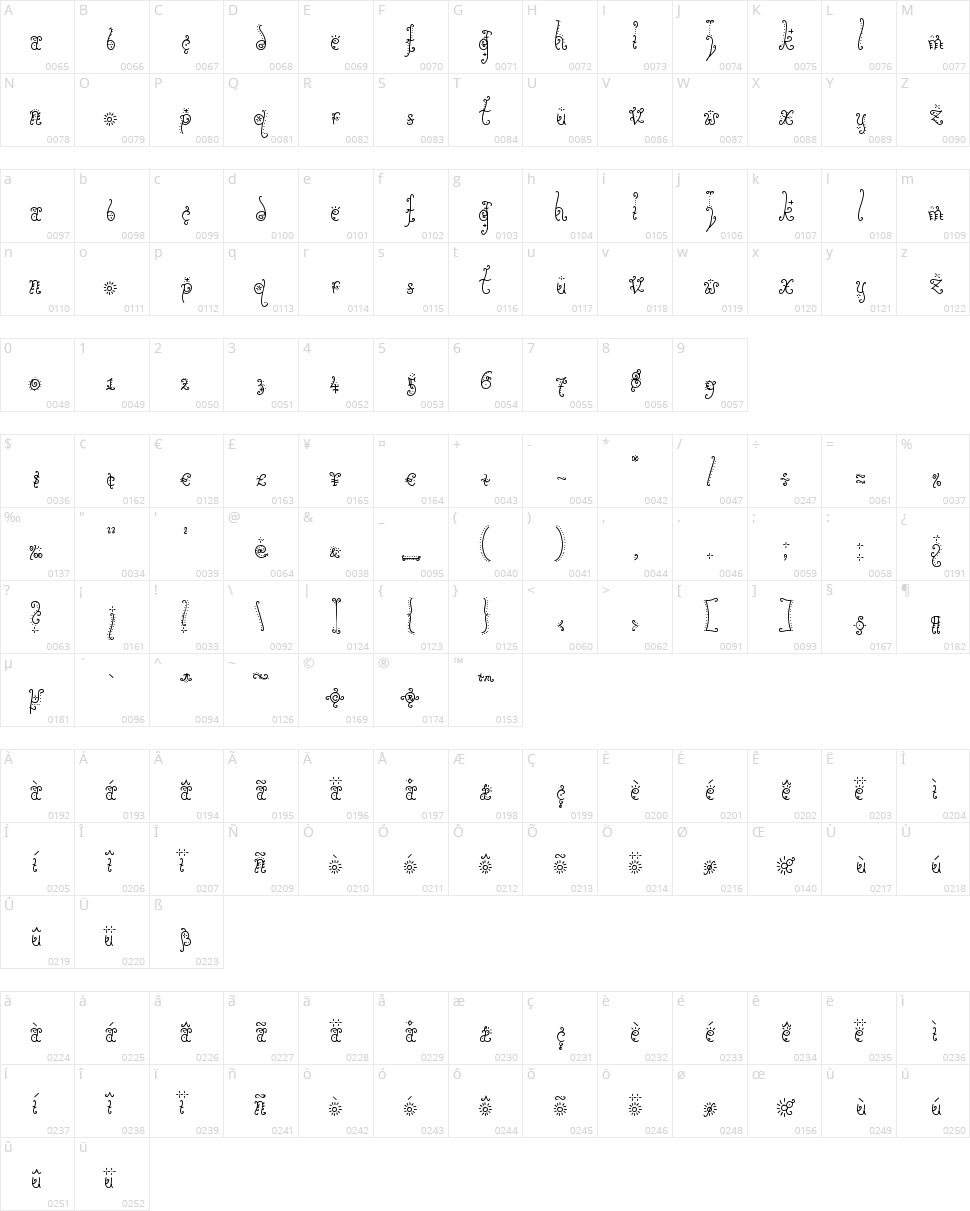 Sunflower Character Map
