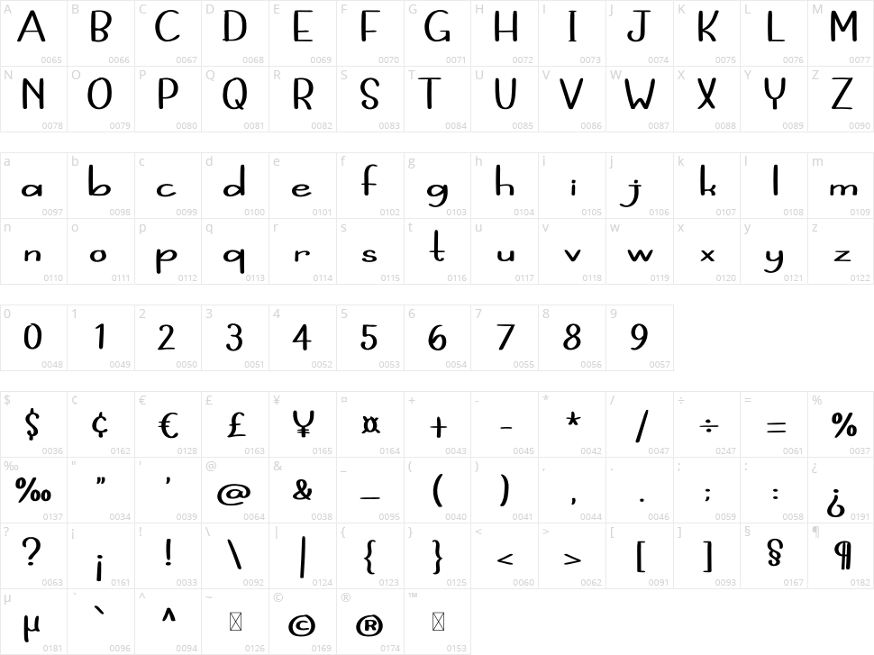 Sunflower Character Map