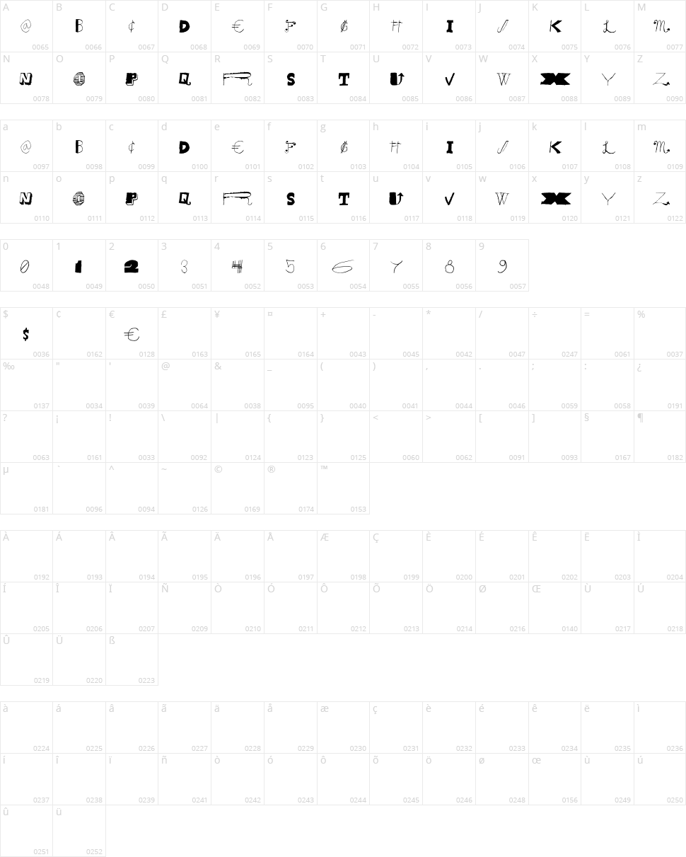Sunflower Harvest Character Map