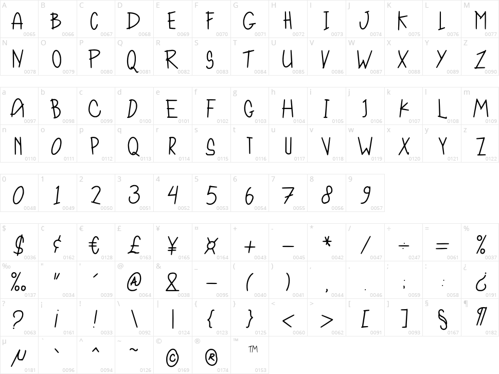 Sunflowing Character Map