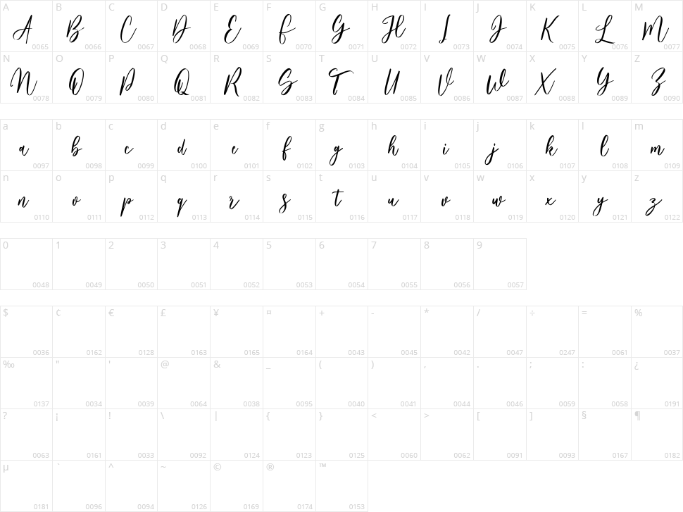 Sunfort Character Map