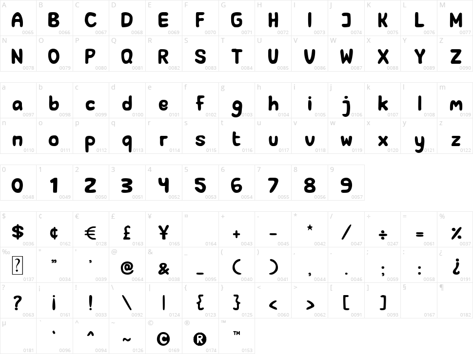 Sunglasses Character Map