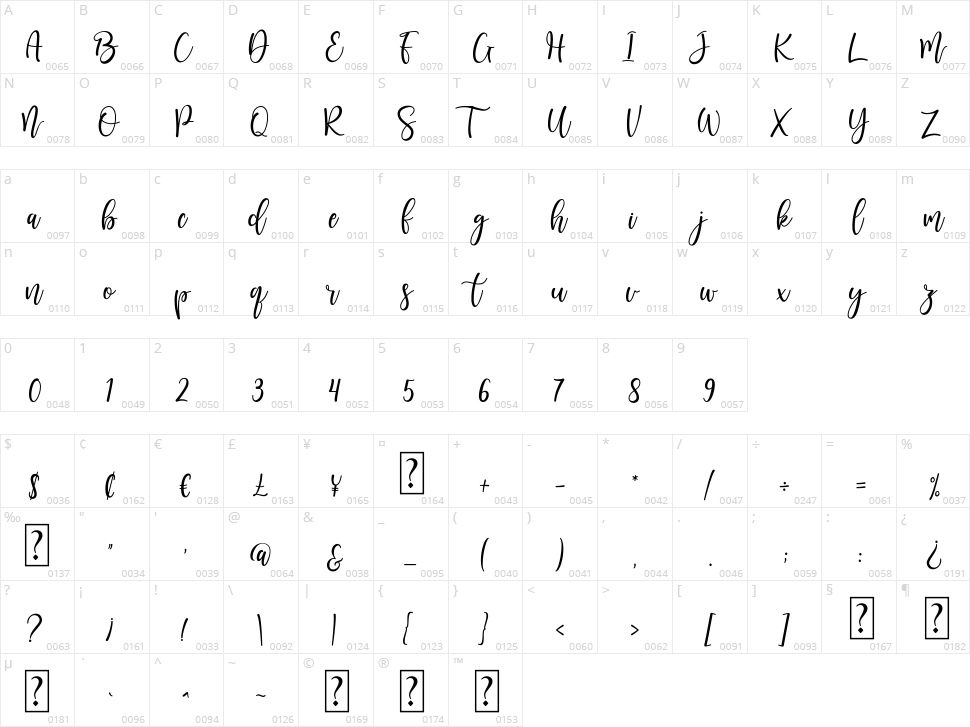 Sunkisa Character Map
