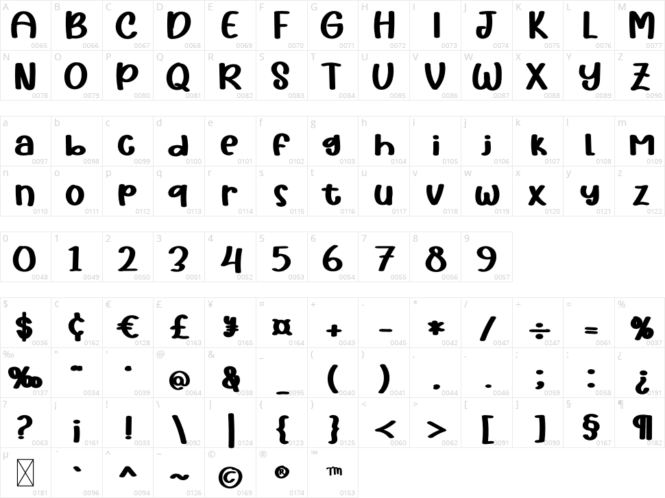 Sunkiss Farmhouse Character Map