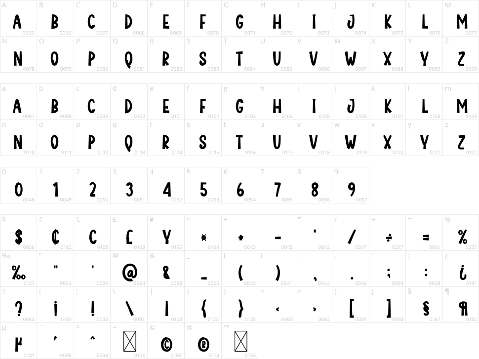 Sunlight Exposure Character Map