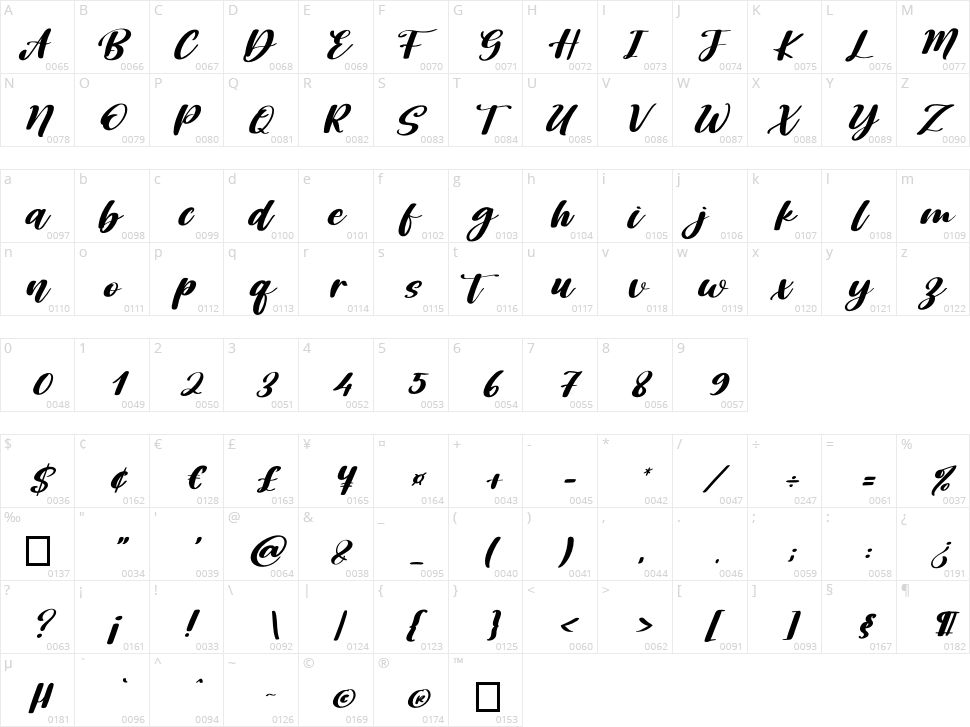 Sunnday Character Map