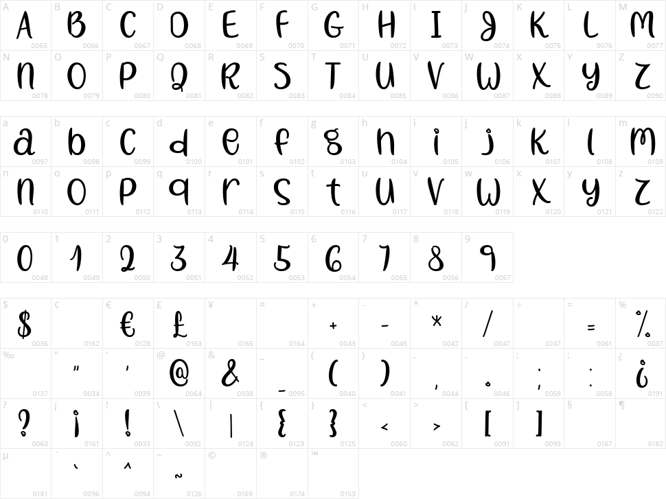 Sunny April Character Map
