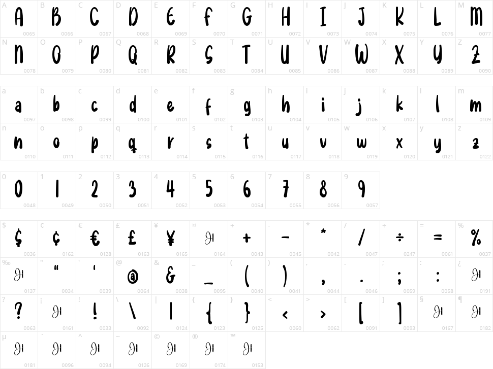 Sunny Day Character Map