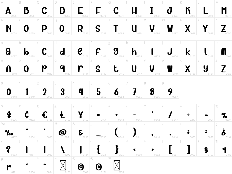Sunny Getaway Character Map